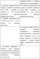 Способ измерения диаграммы направленности антенны источника радиоизлучения, местоположение которого неизвестно (патент 2653105)