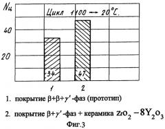 Способ нанесения комбинированного жаростойкого покрытия на лопатки турбин (патент 2272089)