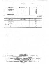 Раствор для стабилизации глинистых пластов (патент 1755709)