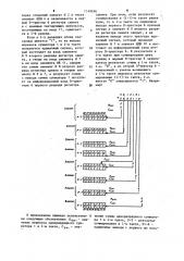 Последовательный сумматор (патент 1149248)