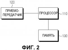 Способ и устройство связи в беспроводной телесной локальной сети (патент 2503131)