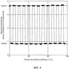 Датчиковое устройство измерения магнитного поля (патент 2497140)