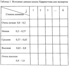 Устройство для количественной оценки качественного показателя (патент 2448364)