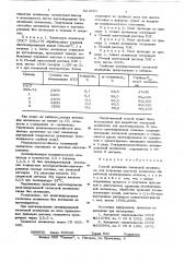 Способ активации хлопковой целлюлозы (патент 621683)