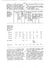 Способ переработки живицы,содержащей лигносульфонаты (патент 910711)