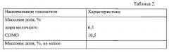 Способ производства мороженого с функциональными свойствами (патент 2603033)