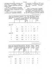 Устройство для сравнения чисел (патент 1254464)