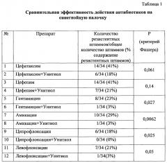 Способ преодоления устойчивости бактерий к антибиотикам в эксперименте (патент 2646460)