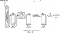 Способ и установка для эффективного производства растворимой целлюлозы на линии по сульфатному производству целлюлозы, производящей целлюлозу для бумаги, варочным котлом непрерывного действия (патент 2596453)