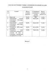 Способ получения суммы сапонинов из корней аралии маньчжурской (патент 2591081)