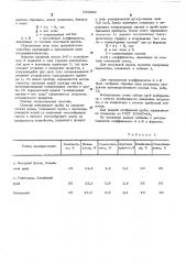 Способ определения веса золы в продуктах переработки зерна (патент 538296)