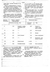 Способ стабилизации ароматических аминов (патент 727627)