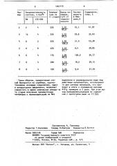 Способ получения полиариленсульфидов (патент 1027175)