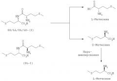Получение и применение метионилметионина в качестве добавки к кормам для рыб и ракообразных (патент 2599783)