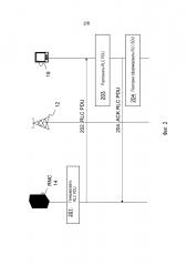 Способ и система передачи данных от контроллера радиосети к пользовательскому устройству (патент 2601175)
