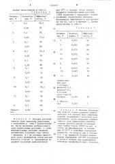 Фунгицидное средство (патент 1245251)