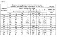 Способ определения скорости гравитационного оседания частиц летучей золы выбросов промышленных предприятий в приземном слое атмосферы (патент 2569767)