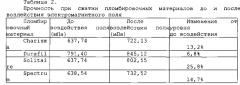 Способ улучшения адгезионных и прочностных характеристик полимерных пломбировочных материалов и бондов (патент 2594255)