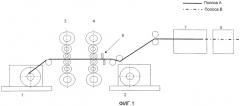 Способ прокатки полосового проката, в частности металлической полосы (патент 2505364)