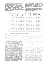 Антифрикционный чугун (патент 1285045)