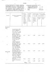 Состав для пасынкования вершкованных растений табака (патент 1618366)