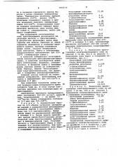 Электропроводящий клей (патент 1052532)