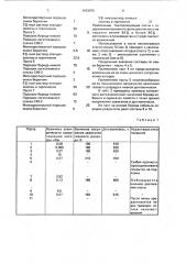 Токопроводящая паста для изготовления катодов газоразрядных приборов (патент 1163755)