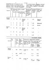 Способ получения заправочного порошка (патент 1217485)