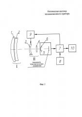 Оптическая система тепловизионного прибора (патент 2623417)