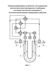 Самонастраивающееся устройство для управления количеством транспортируемого в свободном состоянии текстильного материала в технологической машине непрерывного действия (патент 2578395)