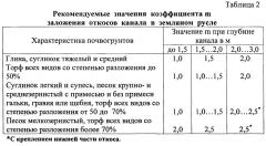 Способ повышения устойчивости откосов транспортирующего осушительного канала (патент 2618334)