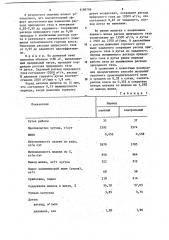 Способ регулирования работы доменной печи (патент 1199799)