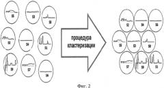 Способ нейросетевого анализа данных телеметрии по фонду скважин (патент 2571470)