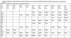 Способ оценки эффективности терапии инфекционного заболевания (патент 2615417)