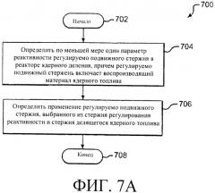 Системы и способы регулирования реактивности в реакторе ядерного деления (патент 2553468)