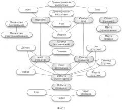 Способ построения семантической модели документа (патент 2487403)