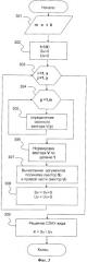 Способ интерполяции цифрового изображения (патент 2367019)