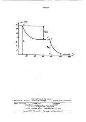 Способ определения меркаптанов и аминов в смеси (патент 972384)