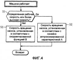 Сигаретоделательная машина (патент 2355265)