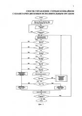Способ управления горным комбайном с планетарно-дисковым исполнительным органом (патент 2618630)