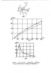 Способ регистрации деформаций (патент 949326)