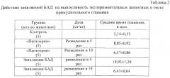 Биологически активная добавка к пище (патент 2538220)