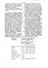 Способ очистки сточных вод производства диметилтерефталата (патент 1261910)