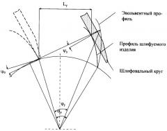 Способ шлифования цилиндрических зубчатых колес с модифицированным профилем (патент 2301725)