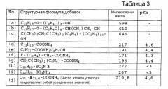 Водная дисперсия политетрафторэтилена и способ ее производства (патент 2404217)