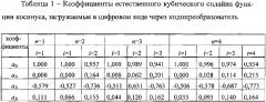 Гибридный функциональный цифроаналоговый преобразователь со сплайновой аппроксимацией n-го порядка (патент 2628918)