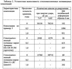 Способ получения стеклонаполненной полиамидной композиции и стеклонаполненная полиамидная композиция (патент 2618255)