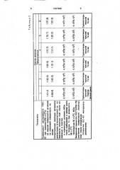 Флюс для лужения и пайки (патент 1637986)