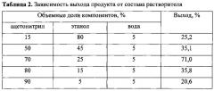 Способ получения координационного соединения цинка с никотиновой кислотой (патент 2618533)