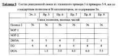 Способ получения слоя кожи на основе пластичного, эластичного, термореактивного фазоразделенного полиуретанового материала (патент 2551428)